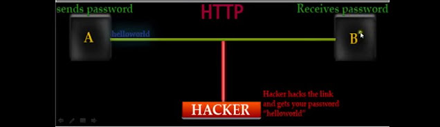 Ethical-Hacking-Tutorials-Sniffing